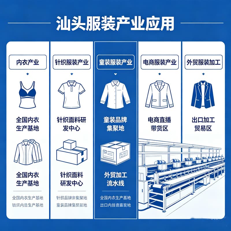 汕头服装产业洗水标应用