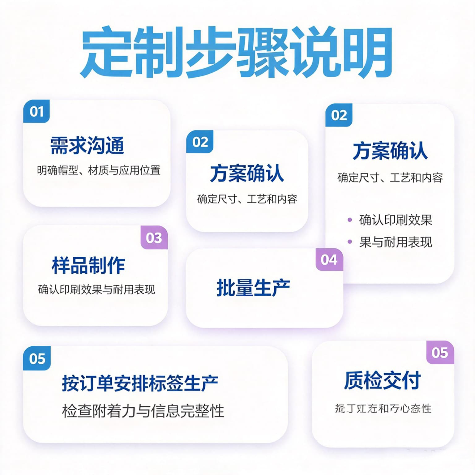 帽子标签定制步骤，需求确认、材料确认、样品制作、生产质检