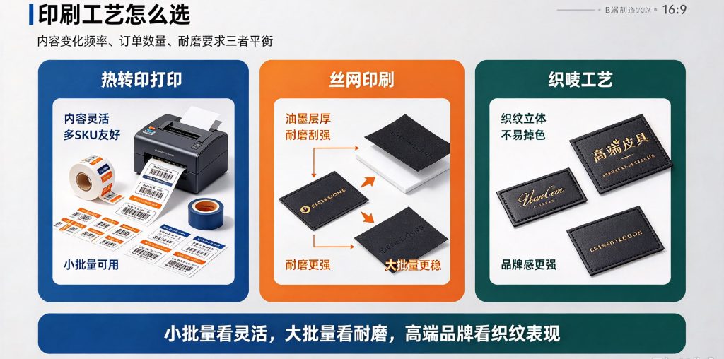 箱包标签印刷工艺对比,热转印、丝印、织唛工艺